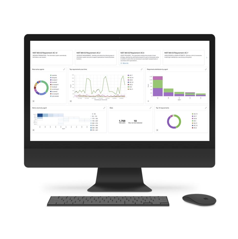 Ra Security Endpoint Detection Response Dashboard