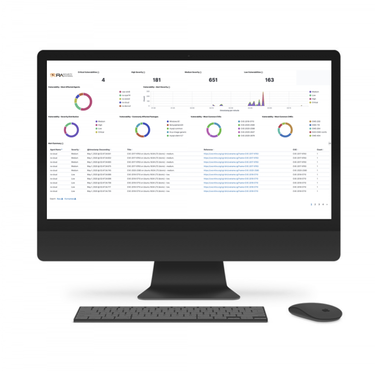 Ra Security Endpoint Detection Response Dashboard